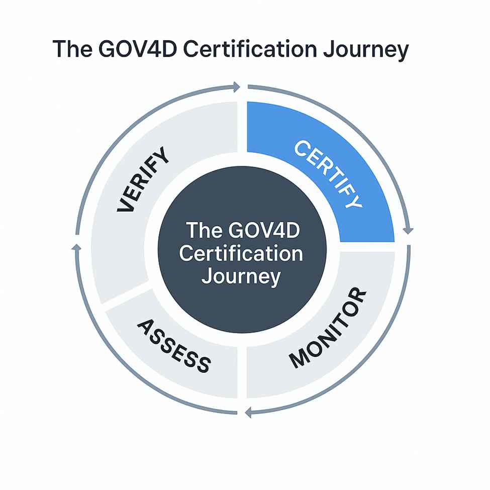 certify